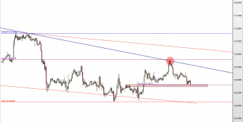 Wykres godzinowy kursu XAG/USD <span> Źródło: TMS Direct <span>