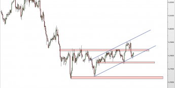 Wykres 4-godzinowy kursu AUD/USD <span> Źródło: TMS Direct <span>