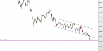 Wykres 4-godzinowy kursu EUR/GBP<span> Źródło: TMS Direct <span>