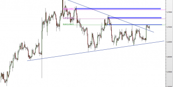 Wykres 4-godzinowy kursu USD/PLN <span> Źródło: TMS Direct <span>