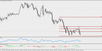 Wykres godzinowy USD/JPY; Źródło: TMS Trader