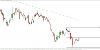 USD/ZAR: problemy popytu
