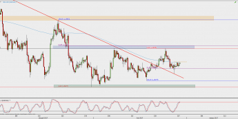 Wykres 4-godzinowy USD/CAD; Źródło: TMS Direct