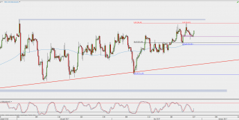 Wykres 4-godzinowy kontynuacyjny ropy WTI; Źródło: TMS Direct