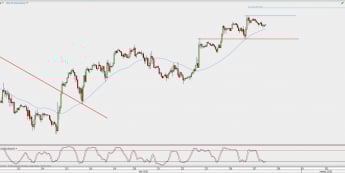 Wykres godzinowy kontynuacyjny ropy WTI; Źródło: TMS Direct