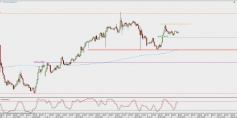 Wykres godzinowy USD/CAD; Źródło: TMS Direct