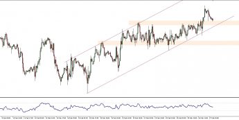 EUR/USD: wyskok do 1,14 i cofnięcie