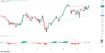Mieszany sygnał z rynku pracy w Niemczech