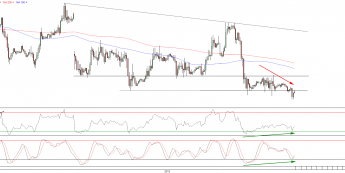 Wykres kursu EUR/USD  <span>Źródło: TMS Direct<span>