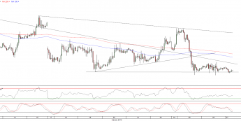 Wykres godzinowy kursu EUR/USD <span>Źródło:TMS Direct<span>