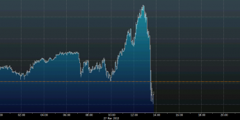 Wykres tickowy USD/CAD <span> Źródło: Bloomberg <span>