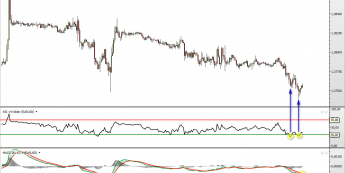 Wykres 15-minutowy kursu EUR/USD <span> Źródło: TMS Direct <span>