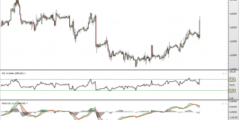Wykres godzionowy kursu GBP/USD <span> Źródło: TMS Direct <span>
