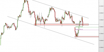 Wykres godzinowy CFD na DAX  <span> Źródło: TMS Direct <span>