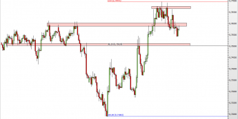 Wykres 4-godzinowy kursu NZD/USD <span> Źródło: TMS Direct <span>