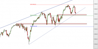 Wykres dzienny CFD na NASDAQ 100  <span> Źródło: TMS Direct <span>