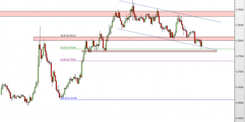 Wykres godzinowy kursu AUD/USD <span> Źródło: TMS Direct <span>