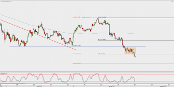 Wykres 4-godzinowy USD/JPY; Źródło: TMS Direct