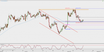 Wykres 4-godzinowy AUD/USD; Źródło: TMS Direct