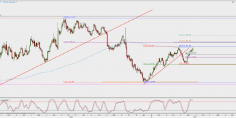 Wykres dzienny XAU/USD; Źródło: TMS Direct