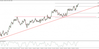 Wykres dzienny kursu EUR/AUD; Źródło: TMS Connect