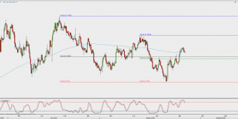 Wykres 4-godzinowy NZD/USD; Źródło: TMS Direct