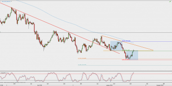 Wykres godzinowy USD/JPY; Źródło: TMS Direct