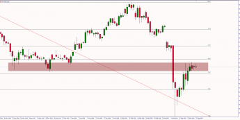 Wykres dzienny BTCUSD. Źródło: TMS
