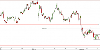 Wykres 4-godzinowy kursu USD/CAD<span> Źródło: TMS Direct <span>