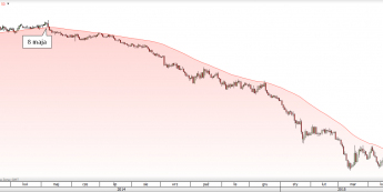 Wykres dzienny EUR/USD <span>Źródło:TMS Direct<span>