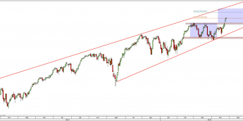 Wykres dzienny CFD na NASDAQ 100 <span> Źródło: TMS Direct <span>