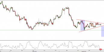 Wykres 4-godzinowy kursu EUR/AUD <span> Źródło: TMS Direct <span>