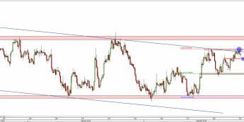 Wykres 4-godzinowy kursu AUD/USD <span> Źródło: TMS Direct <span>