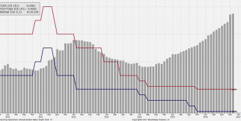 Parametry polityki ECB. Źródło: Bloomberg
