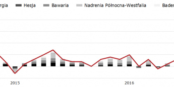 Niemiecka inflacja nie powinna sprawić niespodzianki