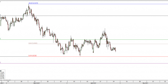 EUR/PLN na interwale H4; źródło: TMS Direct