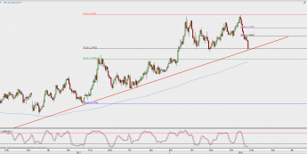 Wykres 4-godzinowy GBP/USD; Źródło: TMS Direct