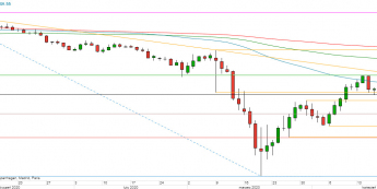 AUD/USD - wykres 1D; Źródło: TMS Direct