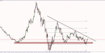 Wykres czterogodzinowy kursu EUR/USD. Źródło: TMS
