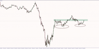 Wykres czterogodzinowy kursu GBP/USD. Źródło: Bloomberg