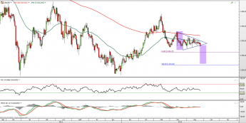 Wykres dzienny kurus XAU/USD <span> Źródło: TMS Direct <span>