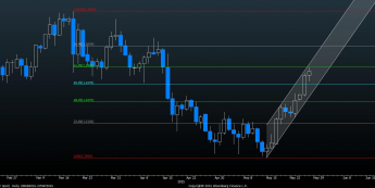 Wykres dzienny USD/CAD<span>Źródło:Bloomberg<span>