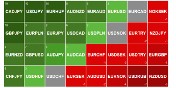 Ranker Ichimoku <span>Źródło: TMS Nonstop<span>