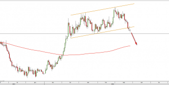 Wykres dzienny XAUUSD <snap> Źródło: TMS Direct<snap>