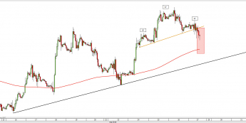 Wykres godzinowy GBPUSD<snap> Źródło: TMS Direct<snap>