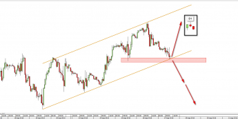 Wykres godzinowy OIL_WTI <snap> Źródło: TMS Direct<snap>