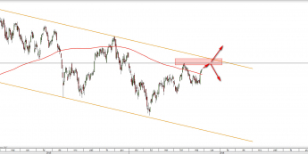 Wykres dzienny DAX <snap> Źródło: TMS Direct<snap>