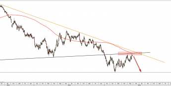 Kurs dzienny GBP/USD <snap> Źródło: TMS Direct <snap>