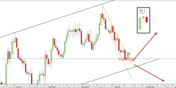 Kurs dzienny EUR/USD z dn. 27.05.2016<snap> Źródło: TMS Direct <snap>