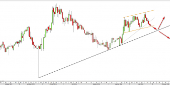 Wykres dzienny EURUSD <snap> Źródło: TMS Direct<snap>